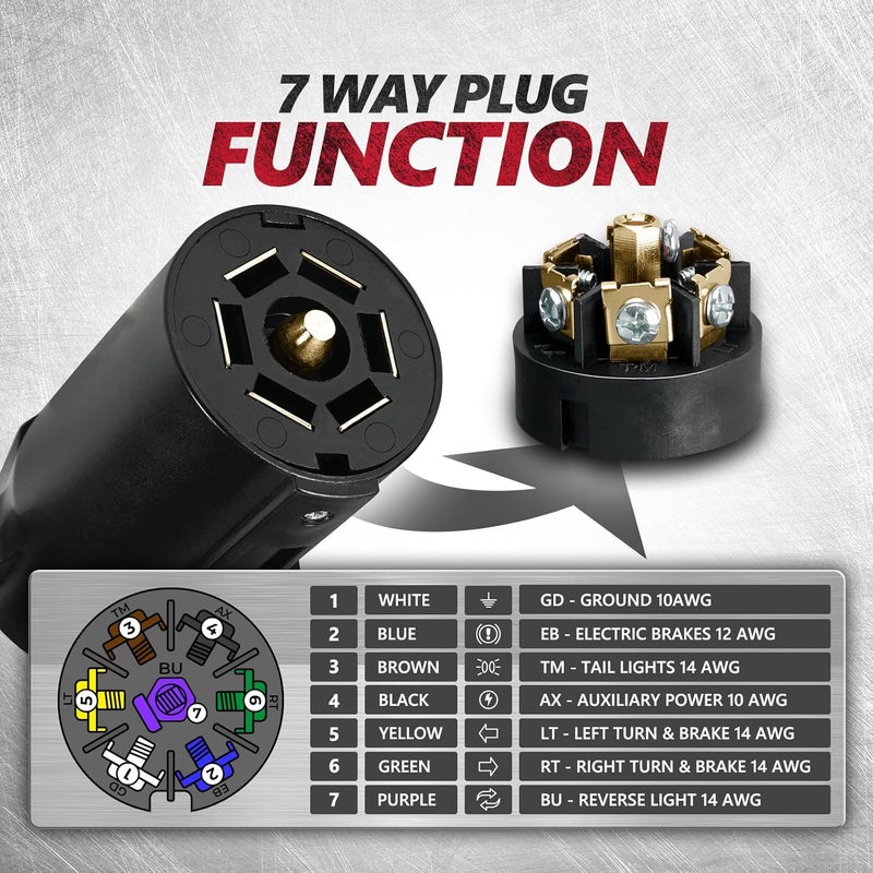 OPT7 7 Pin Trailer Plug for Splice-in Replacement Trailer Side Male End 7 Way Adapter, 3.6” Long x 3” Diameter - Image 2